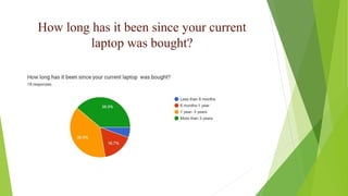 A Study on a survey on Laptop.pptx