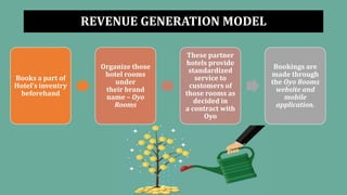 REVENUE GENERATION MODEL
Books a part of
Hotel’s inventry
beforehand
Organize those
hotel rooms
under
their brand
name – Oyo
Rooms
These partner
hotels provide
standardized
service to
customers of
those rooms as
decided in
a contract with
Oyo
Bookings are
made through
the Oyo Rooms
website and
mobile
application.
 