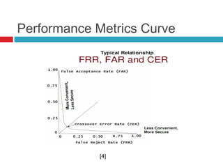 Performance Metrics Curve

[4]

 
