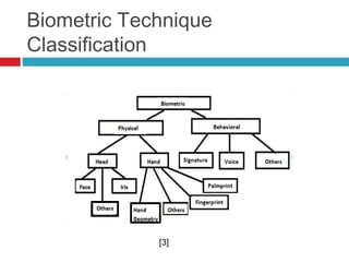Biometric Technique
Classification

[3]

 