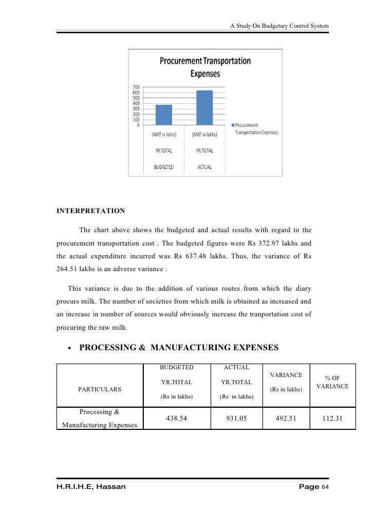 waikerie co operative producers ltd Advanced management accounting and control winter 2015 • waikerie co-operative producers, ltd# busi 4008 advanced management accounting and control 6. waikerie co operative producers ltd Advanced management accounting and control winter 2015 • waikerie co-operative producers, ltd# busi 4008 advanced management accounting and control 6.