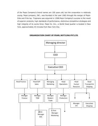 of the Pepsi Company’s brand names are 100 years old, but the corporation is relatively
young. Pepsi company, INC., was founded in the year 1965 through the merger of Pepsi-
Cola and Frito lay. Tropicana was acquired in 1998.Pepsi Company’s success is the result
of superior products, high standards of performance, distinctive competitive strategies and
high indignity of its works force. Pepsi Co. Inc., a World Head quarter is located in New
York, approximately 45 minutes from New York City.
ORGANIZATION CHART OF PEARL BOTTLING PVT.LTD
Managing director
CEO
Executive CEO
Head Finance Head AVP
Sales
Managing
Marketing
Head
Operations
Head
Human
Resource
Head
Transport &
Shipping
Manager
Finance
Manager
TDM
Manager
Modern
Trade
Manager
Production
Asst.
Manager
ADC
Asst.
Manager
Marketing
Manager
TPT
Executives
Shipping
 