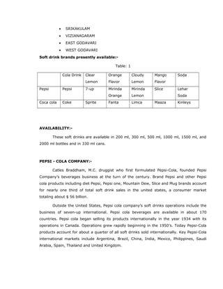 • SRIKAKULAM
• VIZIANAGARAM
• EAST GODAVARI
• WEST GODAVARI
Soft drink brands presently available:-
Table: 1
Cola Drink Clear
Lemon
Orange
Flavor
Cloudy
Lemon
Mango
Flavor
Soda
Pepsi Pepsi 7-up Mirinda
Orange
Mirinda
Lemon
Slice Lehar
Soda
Coca cola Coke Sprite Fanta Limca Maaza Kinleys
AVAILABILITY:-
These soft drinks are available in 200 ml, 300 ml, 500 ml, 1000 ml, 1500 ml, and
2000 ml bottles and in 330 ml cans.
PEPSI - COLA COMPANY:-
Catles Braddham, M.C. druggist who first formulated Pepsi-Cola, founded Pepsi
Company’s beverages business at the turn of the century. Brand Pepsi and other Pepsi
cola products including diet Pepsi, Pepsi one, Mountain Dew, Slice and Mug brands account
for nearly one third of total soft drink sales in the united states, a consumer market
totaling about $ 56 billion.
Outside the United States, Pepsi cola company’s soft drinks operations include the
business of seven-up international. Pepsi cola beverages are available in about 170
countries. Pepsi cola began selling its products internationally in the year 1934 with its
operations in Canada. Operations grew rapidly beginning in the 1950’s. Today Pepsi-Cola
products account for about a quarter of all soft drinks sold internationally. Key Pepsi-Cola
international markets include Argentina, Brazil, China, India, Mexico, Philippines, Saudi
Arabia, Spain, Thailand and United Kingdom.
 