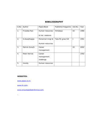 BIBILIOGRAPHY
S.No Author Paper/Book Publisher/magazine Vol.No. Year
1. P.Subba Rao Human resources
& Ind. relations
Himalaya III 1986
2. K.Aswathappa Personnel mngt &
Human resources
Tata Mc graw hill I 1991
3. Patrick forsyth Career
management
III 2002
4. Peter Herriot Career
management
challenge
1992
5. mondy Human resources
WEBSITES:
www.pepsi.co.in.
www.hr.com.
www.encyclopediabritinnica.com.
.
 