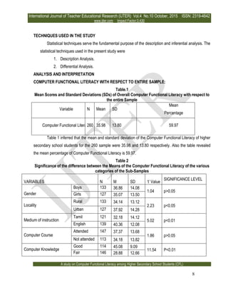A STUDY ON COMPUTER FUNCTIONAL LITERACY AMONG HIGHER SECONDARY SCHOOL ...