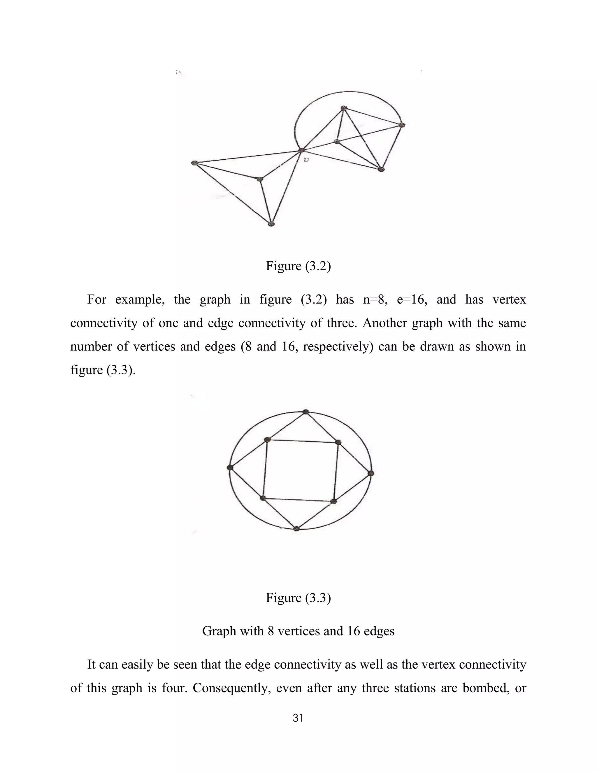 31
Figure (3.2)
For example, the graph in figure (3.2) has n=8, e=16, and has vertex
connectivity of one and edge connectivity of three. Another graph with the same
number of vertices and edges (8 and 16, respectively) can be drawn as shown in
figure (3.3).
Figure (3.3)
Graph with 8 vertices and 16 edges
It can easily be seen that the edge connectivity as well as the vertex connectivity
of this graph is four. Consequently, even after any three stations are bombed, or
 