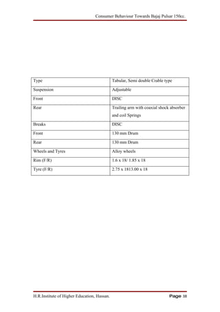 Tabular Spring A study on consumer behaviour towards bajaj pulsar 150 cc in hassan ...