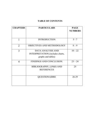 TABLE OF CONTENTS
CHAPTERS PARTICULARS PAGE
NUMBERS
1 INTRODUCTION 5 - 7
2 OBJECTIVES AND METHODOLOGY 8 – 9
3 DATA ANALYSIS AND
INTERPRETATION.(includes charts,
graphs and tables)
10 – 22
4 FINDINGS AND CONCLUSION. 23 – 24
BIBLIOGRAPHY, LINKS AND
REFERENCES
25
QUESTIONAIRRE 26-29
 