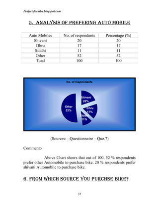 A study on consumer buying behaviour at the time to purchase hero honda ...