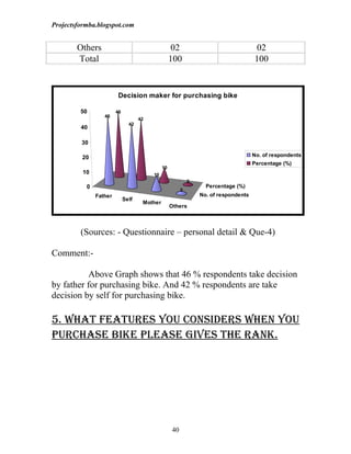 A study on consumer buying behaviour at the time to purchase hero honda ...