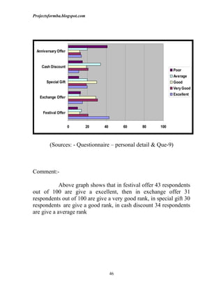 A study on consumer buying behaviour at the time to purchase hero honda ...