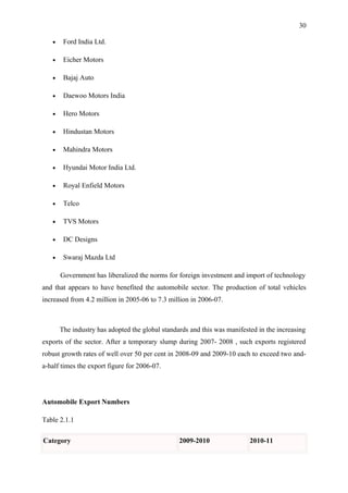 30

   •    Ford India Ltd.

   •    Eicher Motors

   •    Bajaj Auto

   •    Daewoo Motors India

   •    Hero Motors

   •    Hindustan Motors

   •    Mahindra Motors

   •    Hyundai Motor India Ltd.

   •    Royal Enfield Motors

   •    Telco

   •    TVS Motors

   •    DC Designs

   •    Swaraj Mazda Ltd

       Government has liberalized the norms for foreign investment and import of technology
and that appears to have benefited the automobile sector. The production of total vehicles
increased from 4.2 million in 2005-06 to 7.3 million in 2006-07.



       The industry has adopted the global standards and this was manifested in the increasing
exports of the sector. After a temporary slump during 2007- 2008 , such exports registered
robust growth rates of well over 50 per cent in 2008-09 and 2009-10 each to exceed two and-
a-half times the export figure for 2006-07.




Automobile Export Numbers

Table 2.1.1

Category                                         2009-2010                2010-11
 