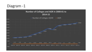 A study on contemporary issues in higher education nil | PPTX