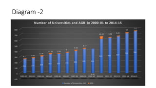 A study on contemporary issues in higher education nil | PPTX