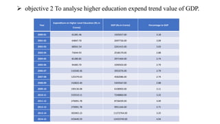 A study on contemporary issues in higher education nil | PPTX
