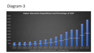A study on contemporary issues in higher education nil | PPTX