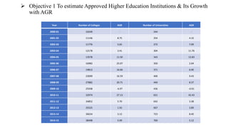 A study on contemporary issues in higher education nil | PPTX