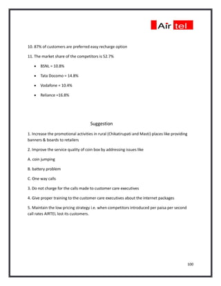 10. 87% of customers are preferred easy recharge option

11. The market share of the competitors is 52.7%

   •   BSNL = 10.8%

   •   Tata Docomo = 14.8%

   •   Vodafone = 10.4%

   •   Reliance =16.8%




                                     Suggestion
1. Increase the promotional activities in rural (Chikatirupati and Masti) places like providing
banners & boards to retailers

2. Improve the service quality of coin box by addressing issues like

A. coin jumping

B. battery problem

C. One way calls

3. Do not charge for the calls made to customer care executives

4. Give proper training to the customer care executives about the internet packages

5. Maintain the low pricing strategy i.e. when competitors introduced per paisa per second
call rates AIRTEL lost its customers.




                                                                                                  100
 