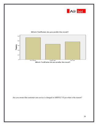Are you aware that customer care sevice is charged in AIRTEL? If yes what is the reason?




                                                                                           26
 