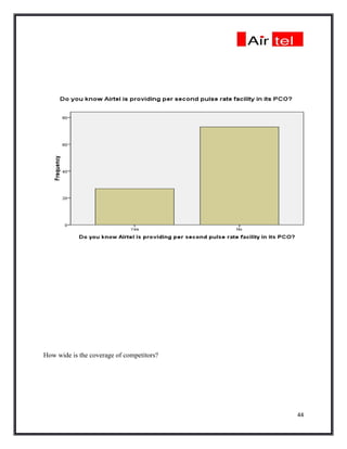 How wide is the coverage of competitors?




                                           44
 