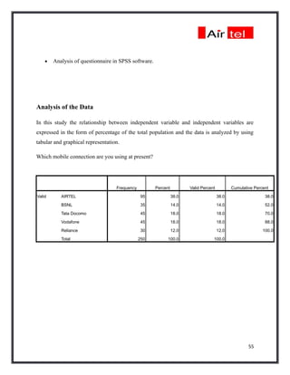•   Analysis of questionnaire in SPSS software.




Analysis of the Data

In this study the relationship between independent variable and independent variables are
expressed in the form of percentage of the total population and the data is analyzed by using
tabular and graphical representation.

Which mobile connection are you using at present?




                                   Frequency          Percent          Valid Percent          Cumulative Percent

Valid      AIRTEL                               95              38.0                   38.0                   38.0

           BSNL                                 35              14.0                   14.0                   52.0

           Tata Docomo                          45              18.0                   18.0                   70.0

           Vodafone                             45              18.0                   18.0                   88.0

           Reliance                             30              12.0                   12.0                  100.0

           Total                               250          100.0                  100.0




                                                                                                      55
 