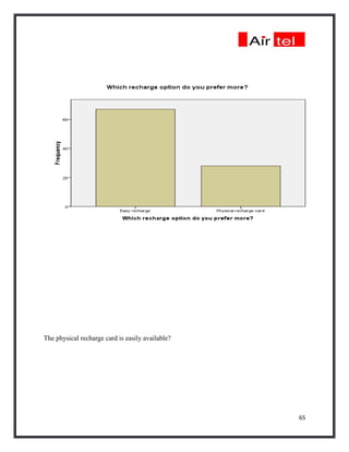 The physical recharge card is easily available?




                                                  65
 