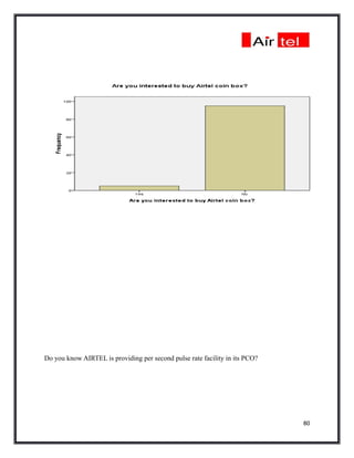 Do you know AIRTEL is providing per second pulse rate facility in its PCO?




                                                                             80
 