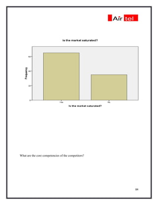 What are the core competencies of the competitors?




                                                     84
 