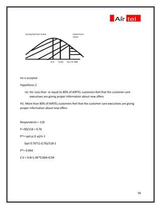 Ho is accepted

Hypothesis 2.

   (A) Ho: Less than or equal to 80% of AIRTEL customers feel that the customer care
       executives are giving proper information about new offers

H1: More than 80% of AIRTEL customers feel that the customer care executives are giving
proper information about new offers



Respondents = 118

P =90/118 = 0.76

P^= sqrt p (1-p)/n-1

   Sqrt 0.76*(1-0.76)/118-1

P^= 0.064

C.V = 0.8+1.96*0.064=0.94




                                                                                          90
 