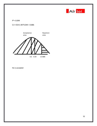 P^= 0.044

C.V =0.8+1.96*0.044 = 0.886




Ho is accepted




                              92
 