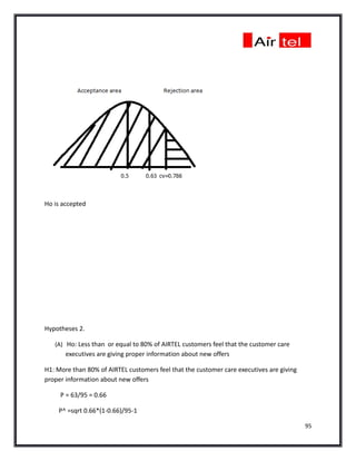 Ho is accepted




Hypotheses 2.

   (A) Ho: Less than or equal to 80% of AIRTEL customers feel that the customer care
       executives are giving proper information about new offers

H1: More than 80% of AIRTEL customers feel that the customer care executives are giving
proper information about new offers

     P = 63/95 = 0.66

    P^ =sqrt 0.66*(1-0.66)/95-1

                                                                                          95
 