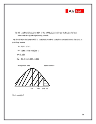 (C) H0: Less than or equal to 80% of the AIRTEL customers feel that customer care
       executives are quick in providing service

 H1: More than 80% of the AIRTEL customers feel that customer care executives are quick in
providing service

       P = 60/95 = 0.63

       P^= sqrt 0.63*(1-0.63)/95-1

      P^= 0.002

     C.V = 0.8+1.96*0.002 = 0.886




Ho is accepted




                                                                                         98
 