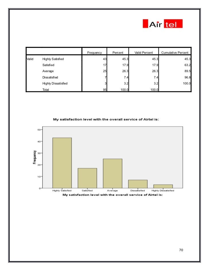 a study on customer relationship management A study on customer relationship management in banks drp anbuoli faculty, department of management studies, anna university regional centre madurai. a study on customer relationship management A study on customer relationship management in banks drp anbuoli faculty, department of management studies, anna university regional centre madurai.