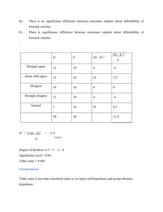 H0 :

There is no significance difference between customers opinion about affordability of
Fastrack watches.

H1 :

There is significance difference between customers opinion about affordability of
Fastrack watches

.

2

(O – E ) 2

O

E

(O – E)

Strongly agree

12

10

4

.4

Some what agree

15

10

25

2.5

Disagree

10

10

0

0

Strongly disagree

12

10

4

.4

Neutral

1

10

81

8.1

50

50

X2 =  (O – E)2

E

11.4

= 11.4

E
Degree of freedom, n-1 = 5 – 1 = 4
Significance level = 0.05
Table value = 9.488
Interpretation

Table value is less than calculated value so we reject null hypothesis and accept alternate
hypothesis.

 