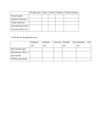 Strongly agree Agree Neutral Disagree Strongly disagree
Overall quality
Purchase experience
Usage experience
After purchase service
(warranty, repair etc)

14.Put tick for the applicable ones
Definitely
will
Buy Fastrack again
Recommend others to
buy Fastrack
Will buy other brand

Probably
will

Not sure

Probably
not

will Definitely
not

will

 