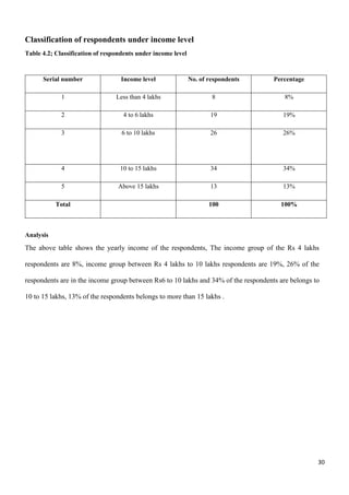 30
Classification of respondents under income level
Table 4.2; Classification of respondents under income level
Serial number Income level No. of respondents Percentage
1 Less than 4 lakhs 8 8%
2 4 to 6 lakhs 19 19%
3 6 to 10 lakhs 26 26%
4 10 to 15 lakhs 34 34%
5 Above 15 lakhs 13 13%
Total 100 100%
Analysis
The above table shows the yearly income of the respondents, The income group of the Rs 4 lakhs
respondents are 8%, income group between Rs 4 lakhs to 10 lakhs respondents are 19%, 26% of the
respondents are in the income group between Rs6 to 10 lakhs and 34% of the respondents are belongs to
10 to 15 lakhs, 13% of the respondents belongs to more than 15 lakhs .
 