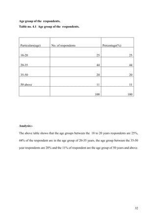 32
Age group of the respondents.
Table no. 4.1 Age group of the respondents.
Analysis:-
The above table shows that the age groups between the 18 to 20 years respondents are 25%,
44% of the respondent are in the age group of 20-35 years, the age group between the 35-50
year respondents are 20% and the 11% of respondent are the age group of 50 years and above.
Particulars(age) No. of respondents Percentage(%)
18-20 25 25
20-35 44 44
35-50 20 20
50 above 11 11
100 100
 