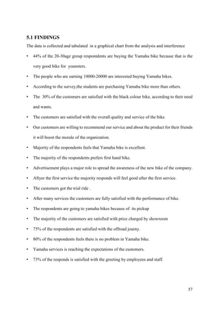 57
5.1 FINDINGS
The data is collected and tabulated in a graphical chart from the analysis and interference
• 44% of the 20-30age group respontdents are buying the Yamaha bike because that is the
very good bike for younsters.
• The people who are earning 10000-20000 are interested buying Yamaha bikes.
• According to the survey,the students are purchasing Yamaha bike more than others.
• The 30% of the customers are satisfied with the black colour bike, according to their need
and wants.
• The customers are satisfied with the overall quality and service of the bike.
• Our customers are willing to recommend our service and about the product for their friends
it will boost the morale of the organization.
• Majority of the respondents feels that Yamaha bike is excellent.
• The majority of the respondents prefers first hand bike.
• Advertisement plays a major role to spread the awareness of the new bike of the company.
• Aftyer the first service the majority responds will feel good after the first service.
• The customers got the trial ride .
• After many services the customers are fully satisfied with the performance of bike.
• The respondents are going to yamaha bikes because of its pickup
• The majority of the customers are satisfied with price charged by showroom
• 75% of the respondents are satisfied with the offroad journy.
• 80% of the respondents feels there is no problem in Yamaha bike.
• Yamaha services is reaching the expectations of the customers.
• 73% of the responds is satisfied with the greeting by employees and staff.
 