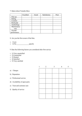 7. Opion about Yamaha bikes
Excellent Good Satisfactory Poor
Pick up
Riding
Comfort
Road grip
Technology
Maintenance
cost
Overall
performance
8. Are you the first owner of the bike.
o 1) yes
o 2) No _______________specify
9. Rate the following factors you considered after first service
o 1) Very unsatisfied
o 2) Unsatisfied
o 3) Neutral
o 4) Satisfied
o 5) Very satisfied
1 2 3 4 5
a) Charges
b) Reputation
c) Professional service
d) Availability of spare parts
e) Trust and customer care
f) Quality of service
 
