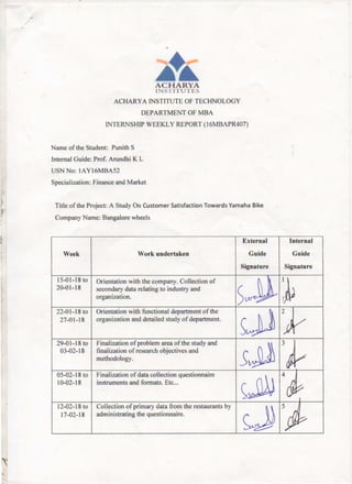 ~+
..
ACHARYA
1::-..l'iTrt L 1 L S
ACHARYA INSTITUTE OF TECHNOLOGY
DEPARTMENT OF MBA
INTERNSHIP WEEKLY REPORT (16MBAPR407)
Name ofthe Student: Punith S
Internal Guide: Prof. Arundhi K L
USNNo: 1AY16MBA52
Specialization: Finance and Market
Title ofthe Project: A Study On Customer Satisfaction Towards Yamaha Bike
Company Name: Bangalore wheels
External
Week Work undertaken Guide
Signature
15-01-18 to Orientation with the company. Collection of
.~~
20-01-18 secondary data relating to industry and
5
organization.
"
~
22-01-18 to Orientation with functional department ofthe
sJJ
27-01-18 organization and detailed study of department.
29-01-18 to Finalization of problem area ofthe study and
sJJ
03-02-18 finalization of research objectives and
methodology.
05-02-18 to Finalization ofdata collection questionnaire
WUJ
10-02-18 instruments and fonnats. Etc...
12-02-18 to Collection ofprimary data from the restaurants by
0
17-02-18 administrating the questionnaire.
Internal
Guide
Signature
~
2
yr
3~
4
~r/
5
Ji}?
 