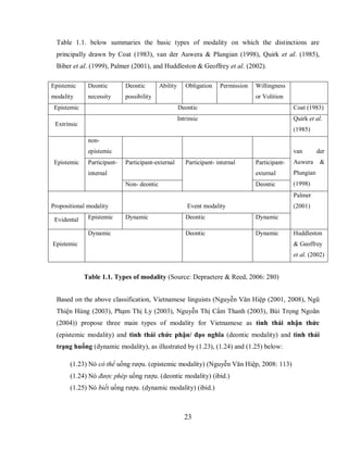 A Study on Deontic Modality Expressing Means in English and Vietnamese ...