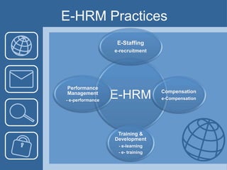 E-HRM Practices