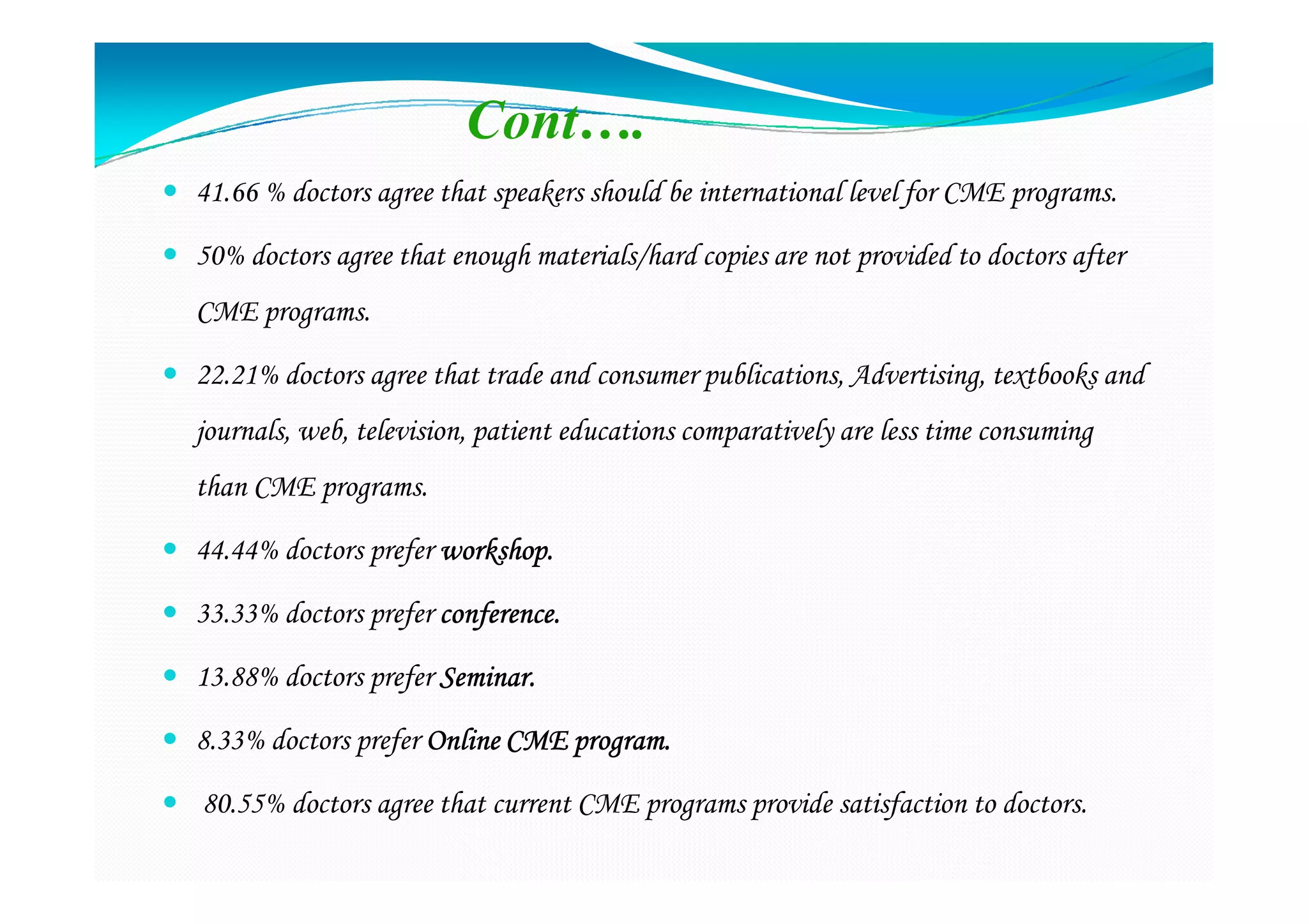 Cont….
41.66 % doctors agree that speakers should be international level for CME programs.

50% doctors agree that enough materials/hard copies are not provided to doctors after
CME programs.

22.21% doctors agree that trade and consumer publications, Advertising, textbooks and
journals, web, television, patient educations comparatively are less time consuming
than CME programs.

44.44% doctors prefer workshop.

33.33% doctors prefer conference.

13.88% doctors prefer Seminar.

8.33% doctors prefer Online CME program.

80.55% doctors agree that current CME programs provide satisfaction to doctors.
 