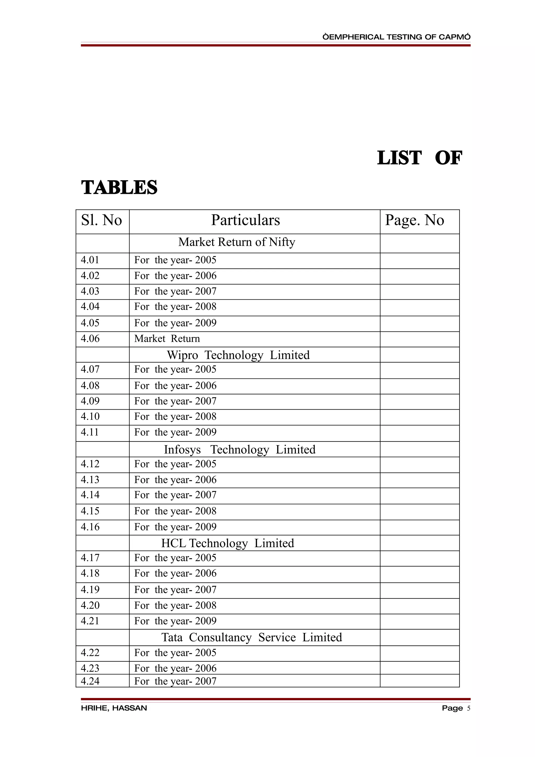 “EMPHERICAL TESTING OF CAPM”




                                                         LIST OF
TABLES
Sl. No                      Particulars                   Page. No
                     Market Return of Nifty
4.01      For   the year- 2005
4.02      For   the year- 2006
4.03      For   the year- 2007
4.04      For   the year- 2008
4.05      For the year- 2009
4.06      Market Return
                  Wipro Technology Limited
4.07      For the year- 2005
4.08      For   the year- 2006
4.09      For   the year- 2007
4.10      For   the year- 2008
4.11      For   the year- 2009
                  Infosys Technology Limited
4.12      For   the year- 2005
4.13      For   the year- 2006
4.14      For   the year- 2007
4.15      For   the year- 2008
4.16      For   the year- 2009
                 HCL Technology Limited
4.17      For the year- 2005
4.18      For the year- 2006
4.19      For the year- 2007
4.20      For the year- 2008
4.21      For the year- 2009
                 Tata Consultancy Service Limited
4.22      For the year- 2005
4.23      For the year- 2006
4.24      For the year- 2007

HRIHE, HASSAN                                                        Page 5
 