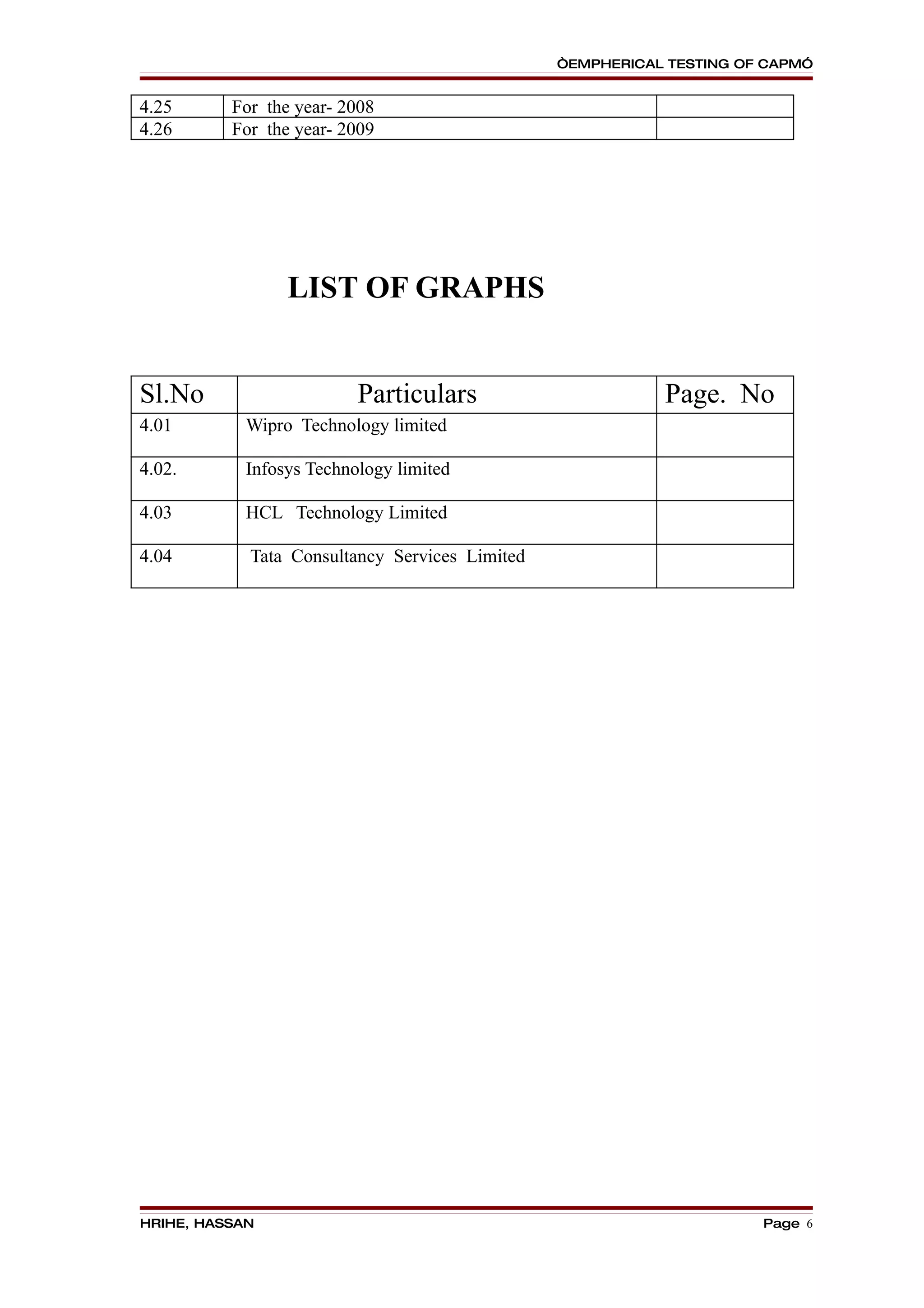 “EMPHERICAL TESTING OF CAPM”


4.25      For the year- 2008
4.26      For the year- 2009




                 LIST OF GRAPHS


Sl.No                     Particulars                      Page. No
4.01        Wipro Technology limited

4.02.       Infosys Technology limited

4.03        HCL Technology Limited

4.04        Tata Consultancy Services Limited




HRIHE, HASSAN                                                         Page 6
 