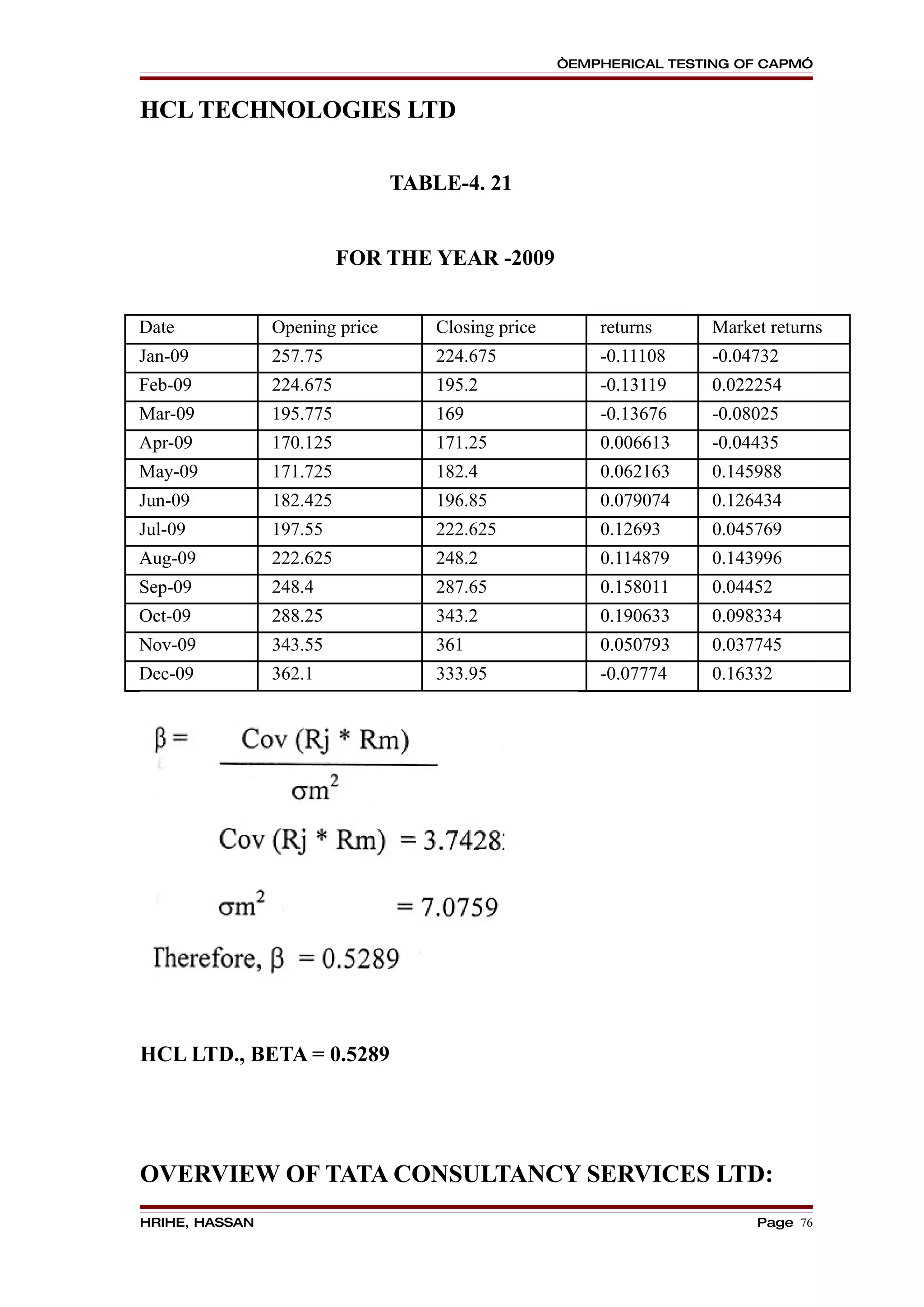 “EMPHERICAL TESTING OF CAPM”


HCL TECHNOLOGIES LTD

                                TABLE-4. 21


                          FOR THE YEAR -2009


Date            Opening price       Closing price       returns     Market returns
Jan-09          257.75              224.675             -0.11108    -0.04732
Feb-09          224.675             195.2               -0.13119    0.022254
Mar-09          195.775             169                 -0.13676    -0.08025
Apr-09          170.125             171.25              0.006613    -0.04435
May-09          171.725             182.4               0.062163    0.145988
Jun-09          182.425             196.85              0.079074    0.126434
Jul-09          197.55              222.625             0.12693     0.045769
Aug-09          222.625             248.2               0.114879    0.143996
Sep-09          248.4               287.65              0.158011    0.04452
Oct-09          288.25              343.2               0.190633    0.098334
Nov-09          343.55              361                 0.050793    0.037745
Dec-09          362.1               333.95              -0.07774    0.16332




HCL LTD., BETA = 0.5289




OVERVIEW OF TATA CONSULTANCY SERVICES LTD:
HRIHE, HASSAN                                                            Page 76
 