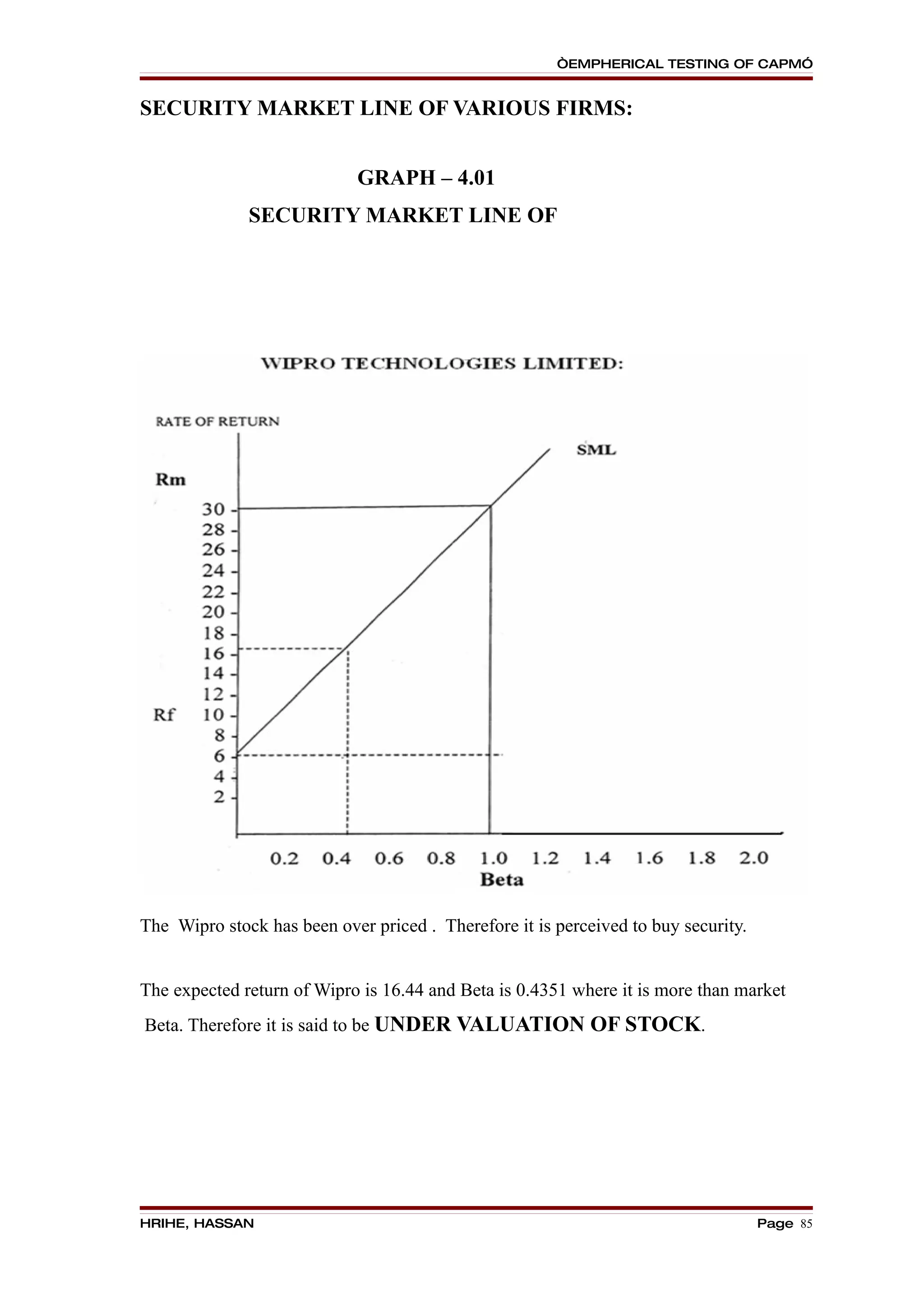 “EMPHERICAL TESTING OF CAPM”


SECURITY MARKET LINE OF VARIOUS FIRMS:


                             GRAPH – 4.01
              SECURITY MARKET LINE OF




The Wipro stock has been over priced . Therefore it is perceived to buy security.


The expected return of Wipro is 16.44 and Beta is 0.4351 where it is more than market
Beta. Therefore it is said to be UNDER VALUATION OF STOCK.




HRIHE, HASSAN                                                                       Page 85
 
