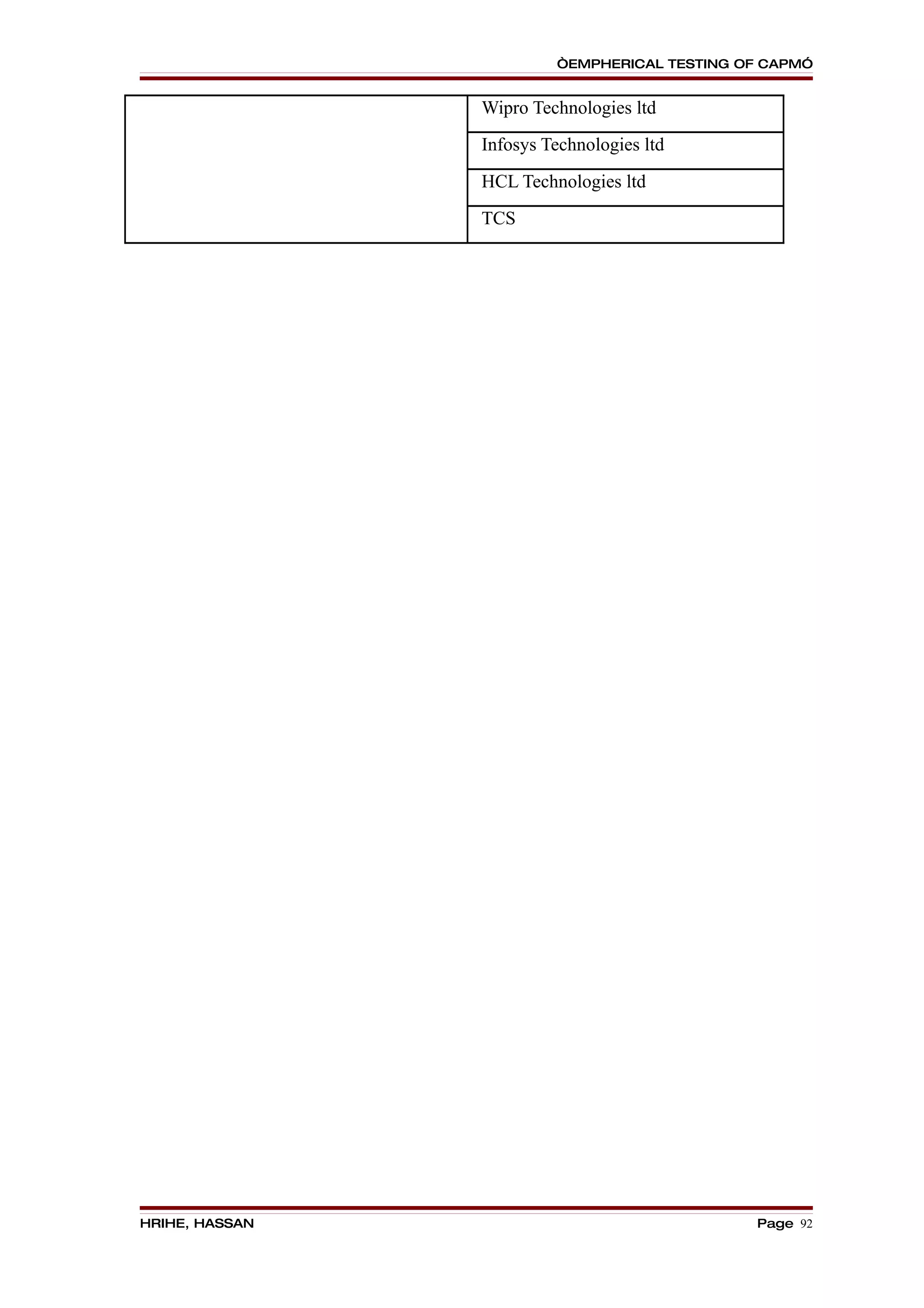 “EMPHERICAL TESTING OF CAPM”


                Wipro Technologies ltd
                Infosys Technologies ltd
                HCL Technologies ltd
                TCS




HRIHE, HASSAN                                 Page 92
 