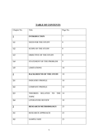 5
TABLE OF CONTENTS
Chapter No. Title Page No.
1 INTRODUCTION 7
1.1 NEED FOR THE STUDY 8
1.2 SCOPE OF THE STUDY 8
1.3 OBJECTIVE OF THE STUDY 8
1.4 STATEMENT OF THE PROBLEM 9
1.5 LIMITATIONS 10
2 BACKGROUND OF THE STUDY 10
2.1 INDUSTRY PROFILE 10
2.2 COMPANY PROFILE 12
2.3 THEORIES RELATED TO THE
TOPIC
14
2.4 LITERATURE REVIEW 18
3 RESEARCH METHODOLOGY 23
3.1 RESEARCH APPROACH 23
3.2 SAMPLE SIZE 23
 