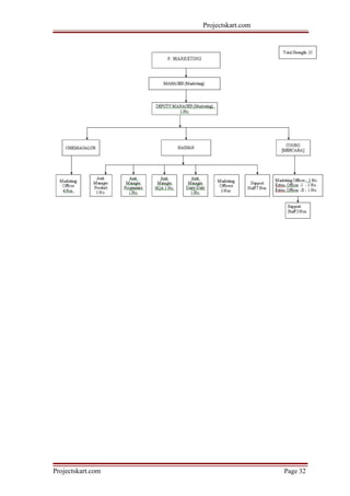 Projectskart.com
Projectskart.com Page 32
 